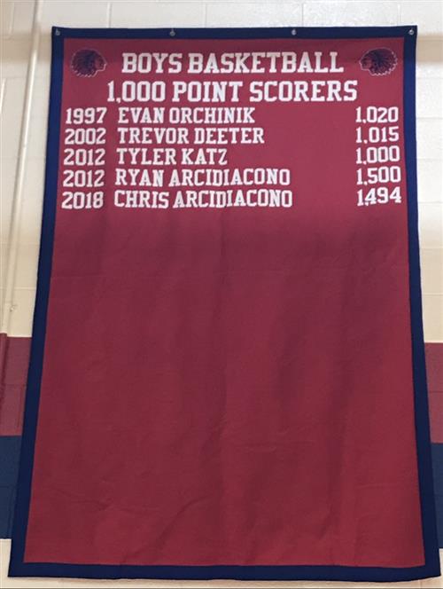 1,000pts