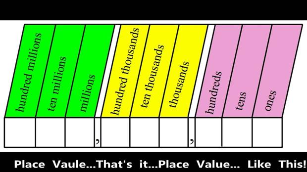 value 