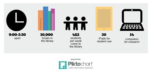 infographic infographic