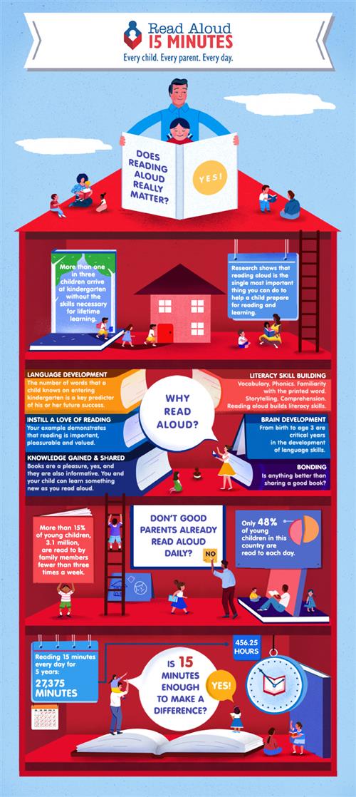 Why read aloud?