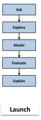 design process pltw