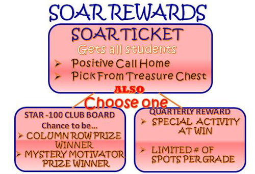 SOAR Rewards 