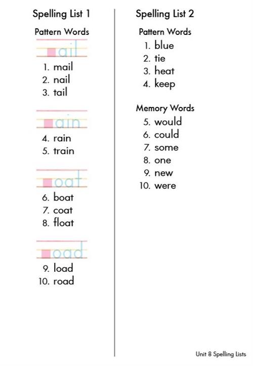 Raab Mrs 1st Grade Superkids Spelling Words